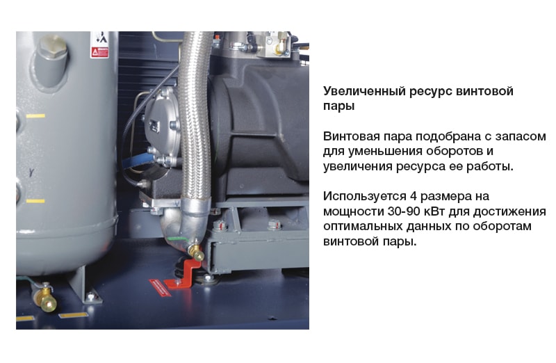 Винтовой компрессор Comaro SB 90/10
