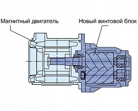 Винтовой компрессор Spitzenreiter SAH-75AⅡ 10 — фото 3